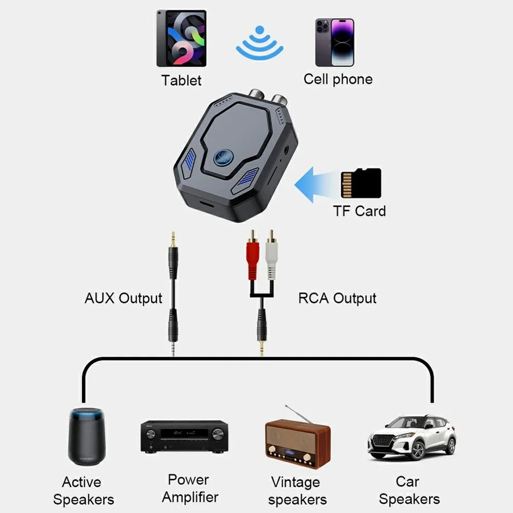 W25 Bluetooth-compatible 5.4 Audio Transceiver with AUX + RCA Dual Port & TF Card Slot Car Audio Adapter for Speakers - 3