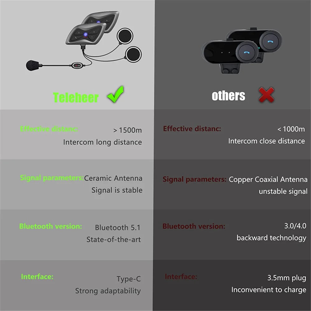 TELEHEER T6plus Motorcycle Helmet Bluetooth-compatible Headphone Outdoor Headset Waterproof Motorbike Sports Headset - 6