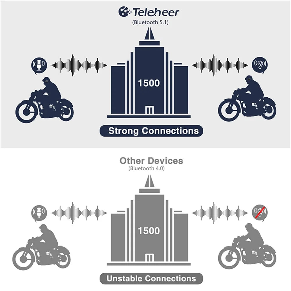 TELEHEER T6plus Motorcycle Helmet Bluetooth-compatible Headphone Outdoor Headset Waterproof Motorbike Sports Headset - 7