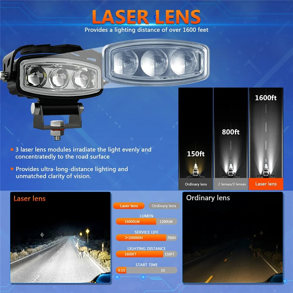 Motorcycle LED Headlight 3 Lens 6 Modes High Low Beam Spotlight Off Road Electric Vehicle Work Light - 5