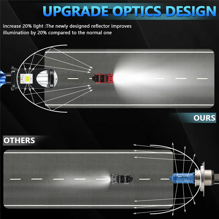 N4 2Pcs H4 LED Headlight Bulbs Car Headlamps 6000K Conversion Kit Automotive Front Light - 4