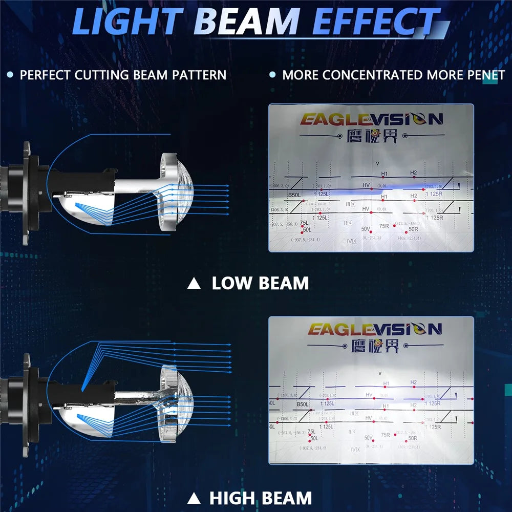 N5 2Pcs H4 LED Headlight Bulbs High Brightness High Power Dual Copper Tube Car Headlamp - 6