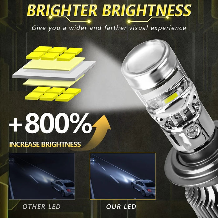 N9 2Pcs H7 Car Headlamp Mini Lens High Brightness LED Headlight IP67 Waterproof Automotive Front Light - 3