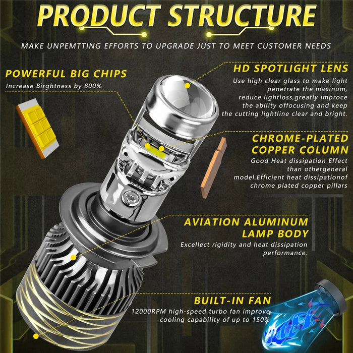 N9 2Pcs H7 Car Headlamp Mini Lens High Brightness LED Headlight IP67 Waterproof Automotive Front Light - 5