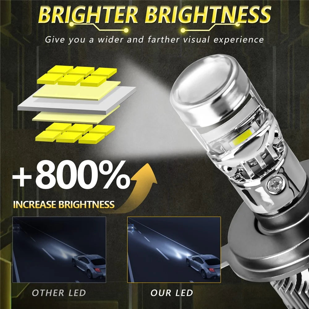 N9 2Pcs H4 Car Headlamp Mini Lens High Brightness LED Headlight IP67 Waterproof Automotive Front Light - 3