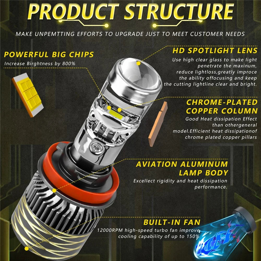 N9 2Pcs H11 Car Headlamp Mini Lens High Brightness LED Headlight IP67 Waterproof Automotive Front Light - 5
