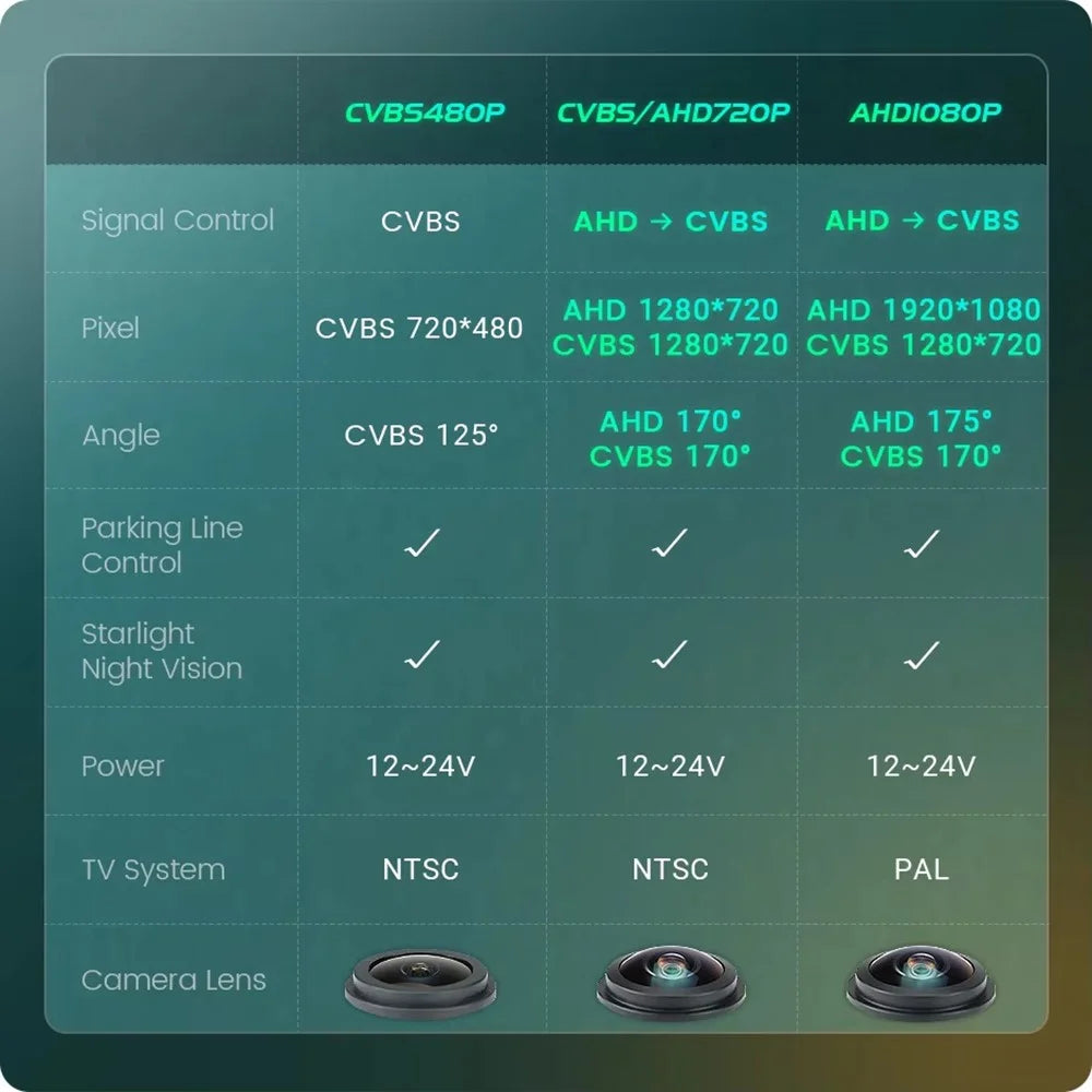 Car AHD 1080P Backup Camera for X5 / X1 / X6 / E39 / E46 170 Degree Fisheye Lens Waterproof Reverse Parking Camera - 6