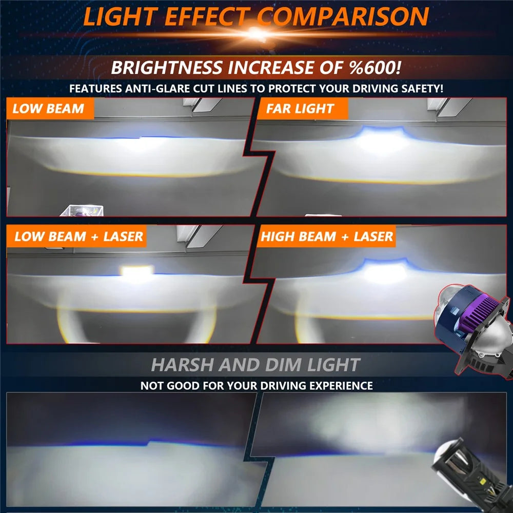 T04 1 Pair 3 Inch LED Headlight Matrix Projector for H4 / H7 / H11 / 9005 / 9006 Car Laser Headlamp - 5