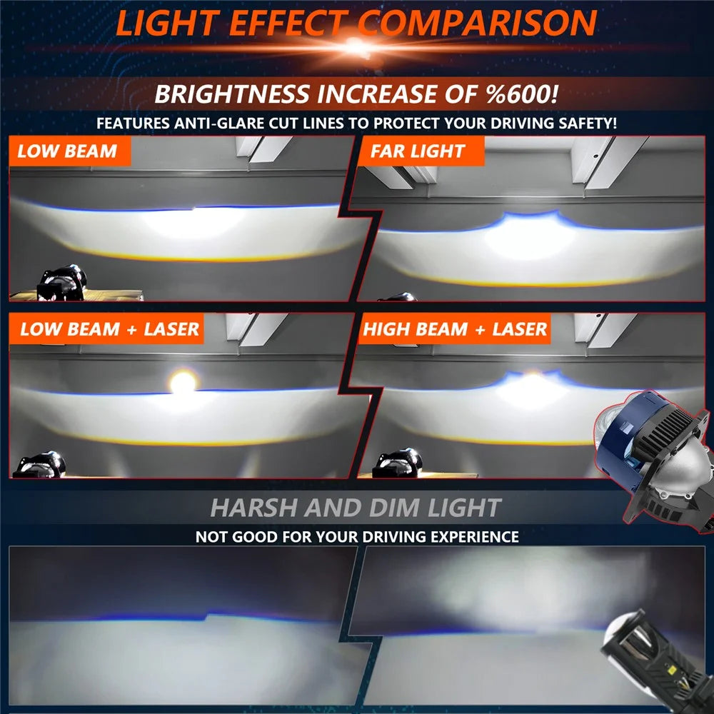 T05 1 Pair 3 Inch LED Headlight Matrix Projector for H4 / H7 / H11 / 9005 / 9006 High Low Beam Car Laser Headlamp - 3