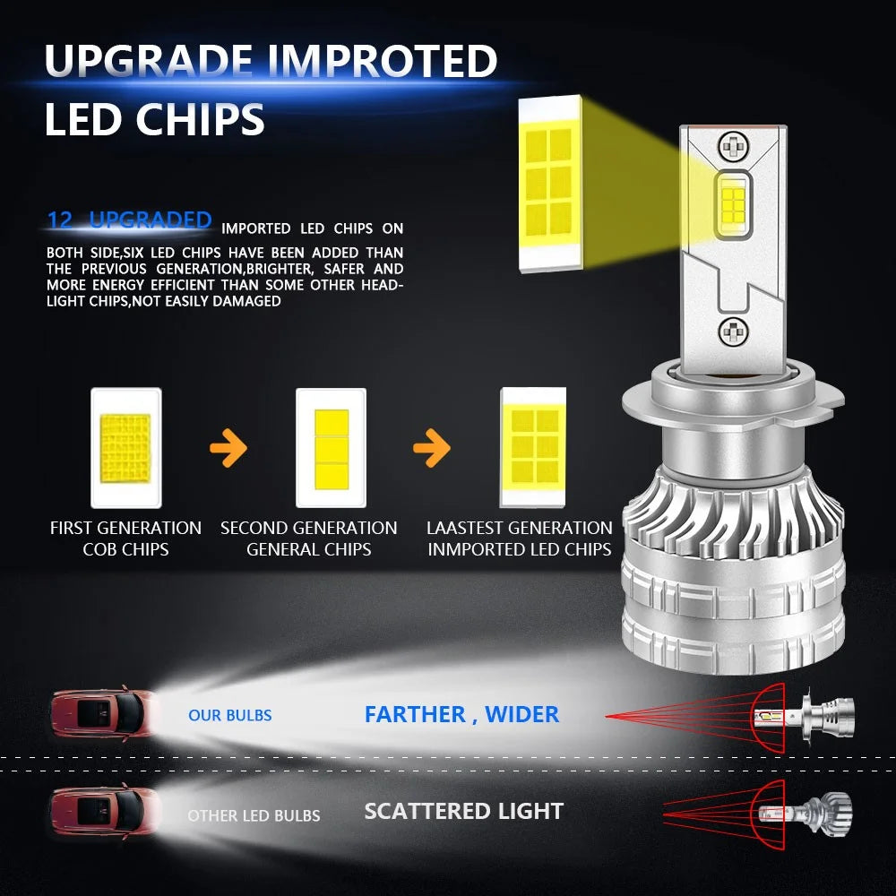 K9S 1 Pair H7 LED Headlight Bulbs 6000K IP68 Waterproof Aluminum Alloy Car Headlamps - 7