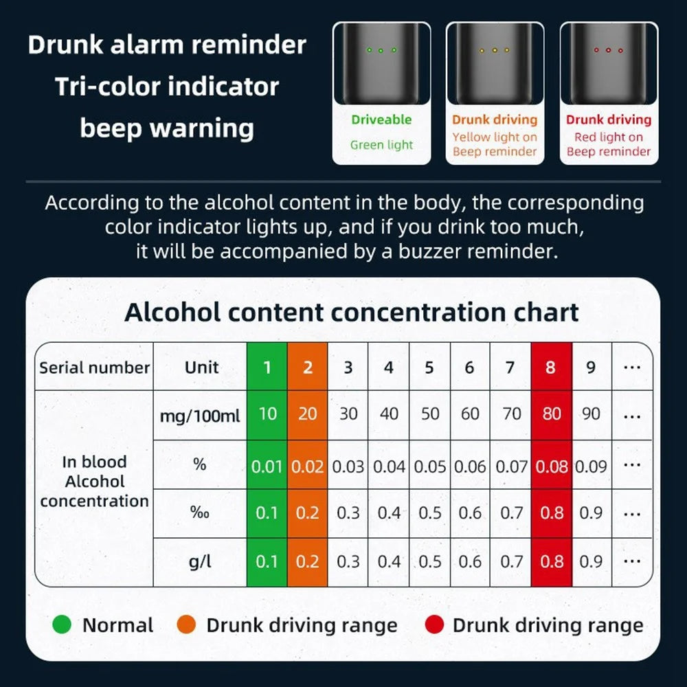 Portable Breathalyzer Drunk Driving Detection Non Contact LED Display Digital Alcohol Tester - 6