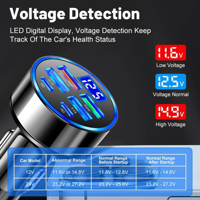 100W High Power 6-Port Car Charger PD QC3.0 Fast Charging Adapter with Voltage Display - 7