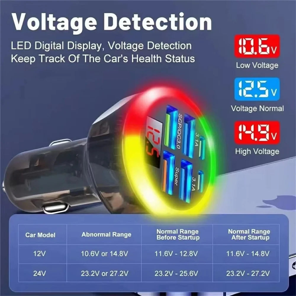 Portable 6-Port Car Charger 150W Fast Charger with Voltage Display PD QC3.0 Fast Charging Adapter - 6