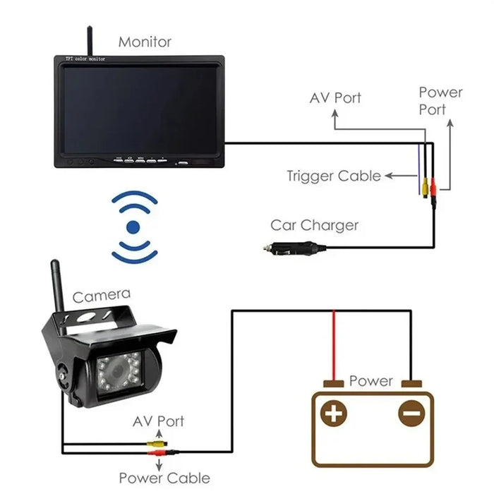 7 Inch Wireless Backup Camera System for Bus IP67 Waterproof Rear View Night Vision LCD Monitor - 5