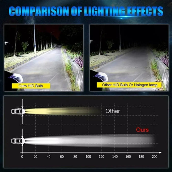 D1S 2Pcs 4300K Xenon HID Headlight Bulbs IP68 Waterproof High Brightness Automotive Front Lamp - 4