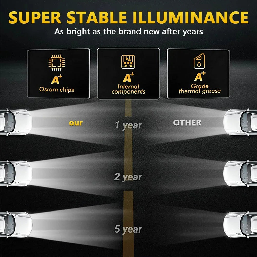 4th Gen 7 Inch H4 Car LED Headlight Angel Eye Round DRL Turn Signal Lamp for Jeep Wrangler Off-road - 3