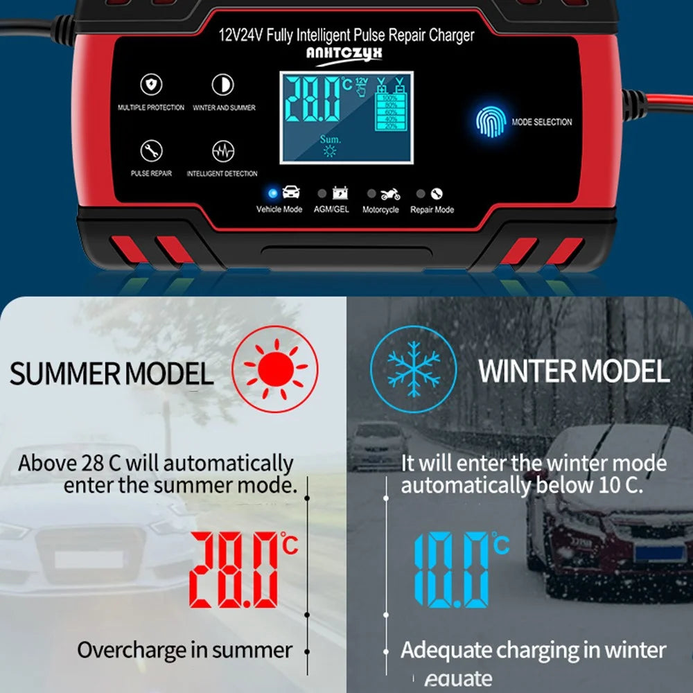 ANHTCZYX ZYX-J30 12V / 24V 3-Stage Smart Battery Charger Car Motorcycle Battery Restore Charger - Red / EU Plug - 3