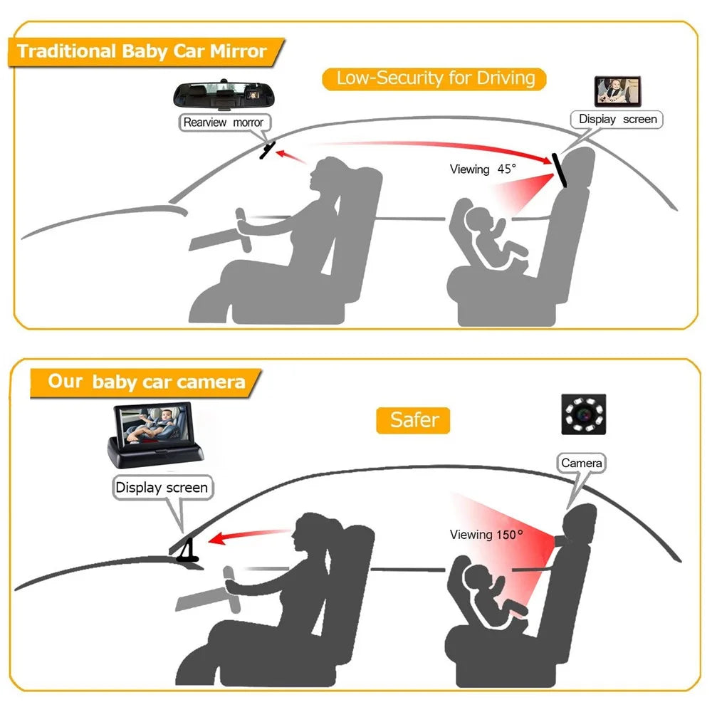 RH-B04 5.0 Inch Display 150 Degree Wide Angle Car Rear Seat Baby Monitor Camera - 5