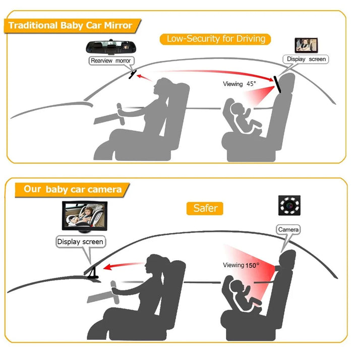 RH-B03 5.0 Inch Display Screen Baby Car Monitor Camera for Baby Rear Facing Seat - 5