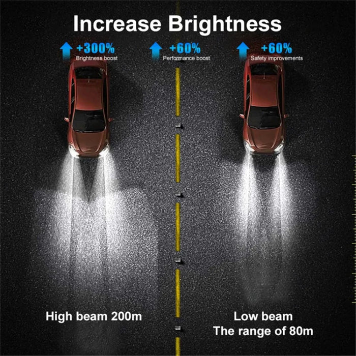 H4 1 Pair High Brightness 12V Car LED Headlight High Beam Low Beam Projector Lamp - 7
