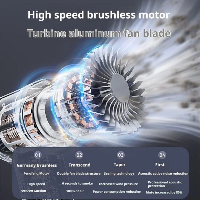 ST-6655 High Power Handheld Vacuum Cleaner Rechargeable Brushless Motor Car Home Vacuum Cleaner - 3