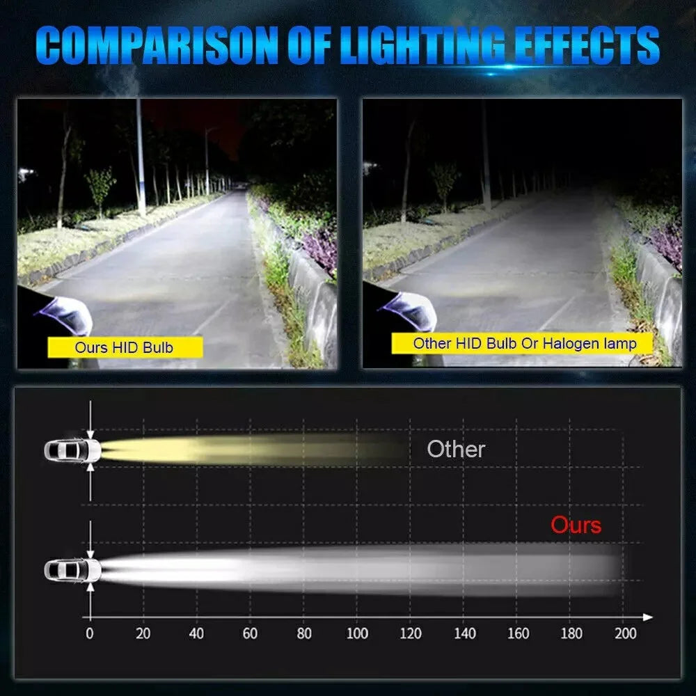 2Pcs D1S Car Headlight 8000K High Brightness IP68 Waterproof Xenon Bulb HID Lamp - 5