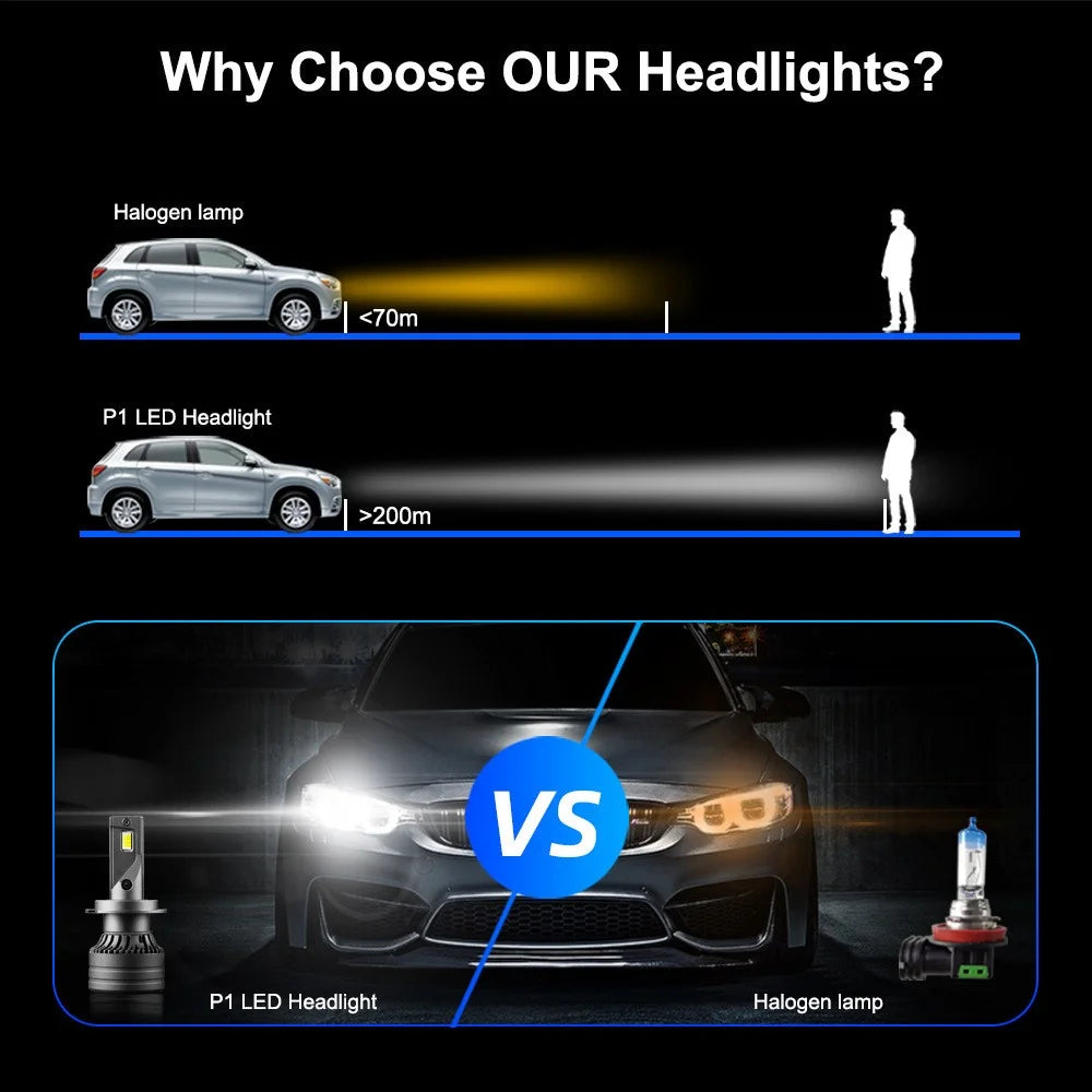 FV7 2Pcs LED Headlights 120W 6000K High Low Beam Waterproof Car Front Driving Lamp - H7 - 6