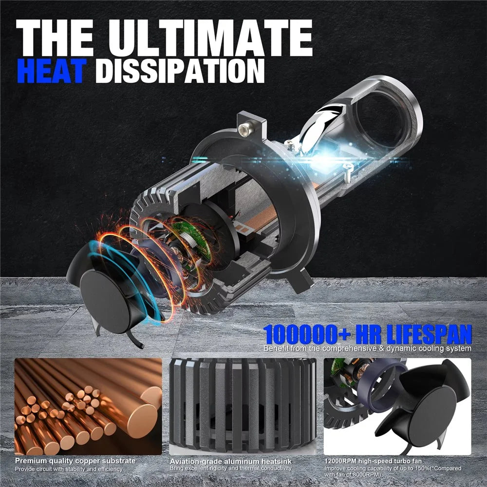 N2 2Pcs H4 LED Projector Lens Headlight Bulb for Motorcycle / Car Lighting IP68 Waterproof - 3
