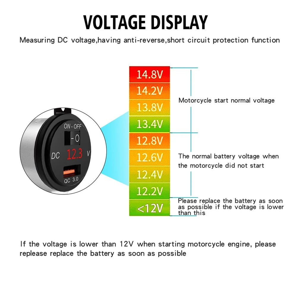 WUPP ZH-975 Motorcycle Handlebar 2.4A USB Phone Charger Aluminum Alloy Waterproof Voltage Digital Display QC3.0 Fast Charge Adapter with Switch - Silver - 7