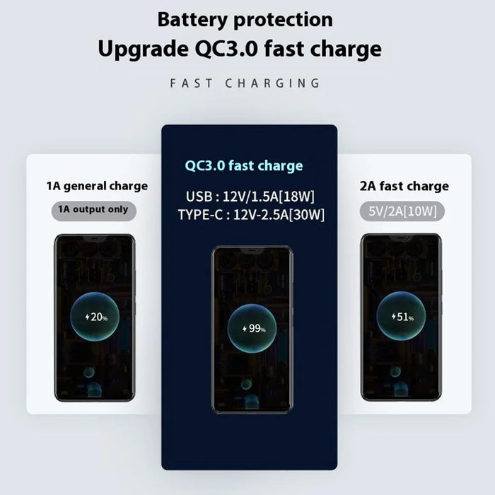 WUPP ZH-1786B2 QC3.0 Charger USB+Type-C Socket with Silicone Cap and 60cm Cable - 6