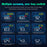M16 Head-up Display Universal Car Speedometer HUD Projector LCD Display GPS Positioning - 5