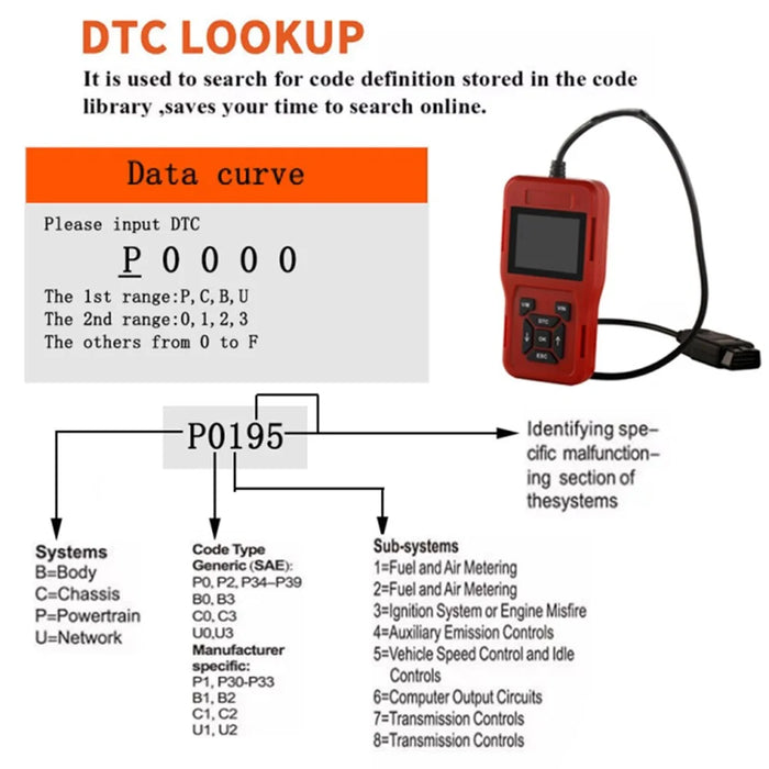 TK209 Car Diagnostic Scanner OBD2 Code Reader Engine System Diagnostic Tools - 3