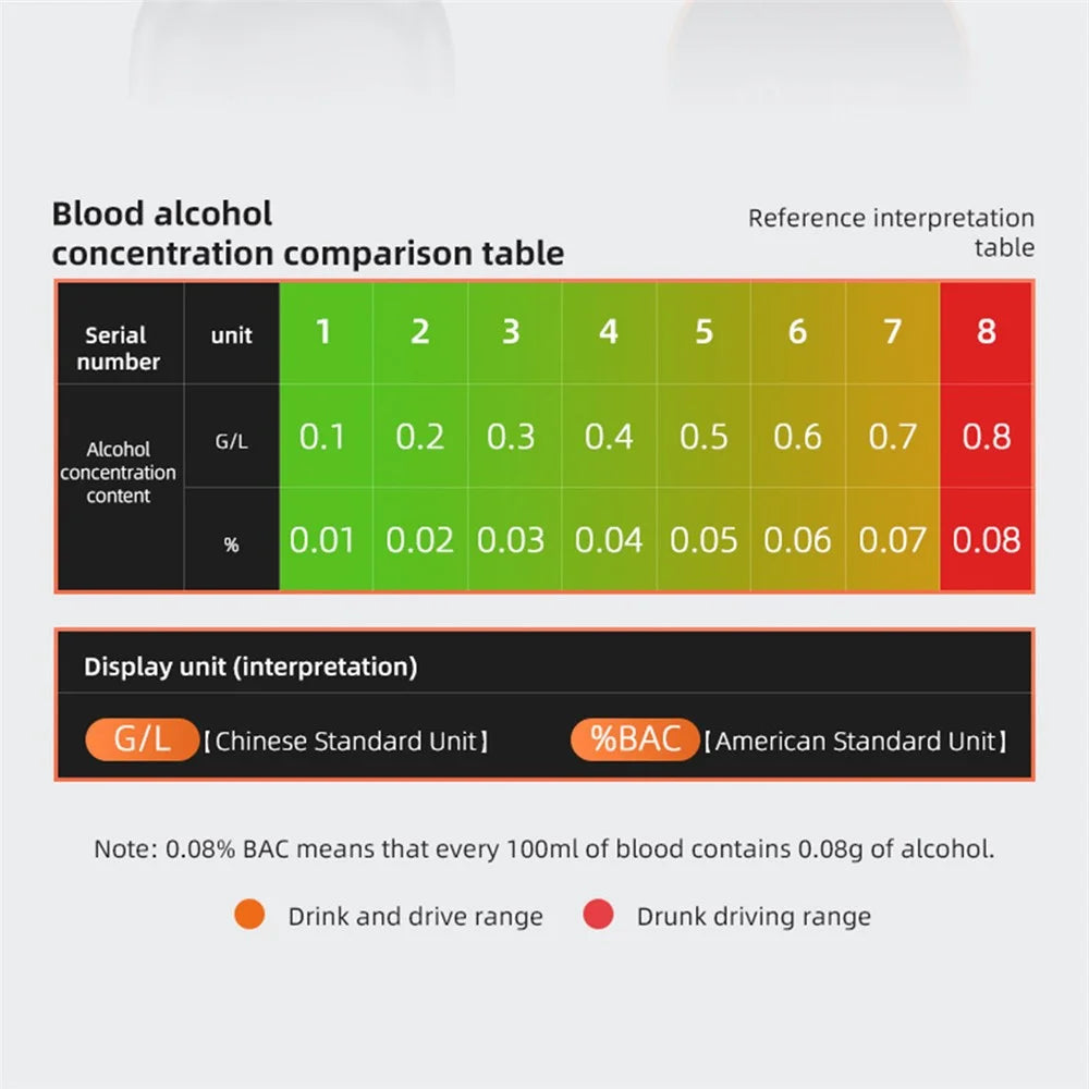 AM01 High Precision LCD Screen Breath Blowing Alcohol Concentration Tester USB Charging Non-contact Drunk Driving Breathalyzer Detector - 4