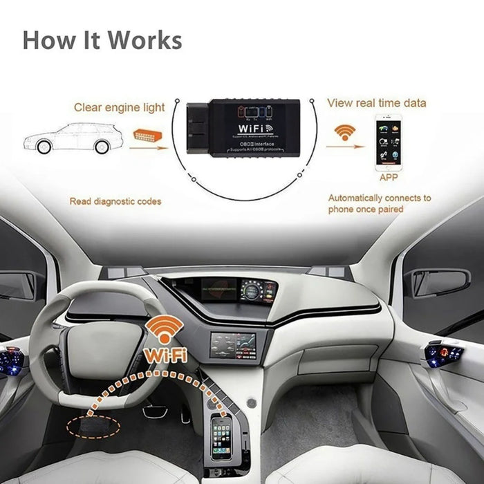 YMIOT B18-3 WiFi ELM327 OBD2 Auto Car Fault Scanner OBDII Vehicle Code Reader Diagnostic Tool - 6