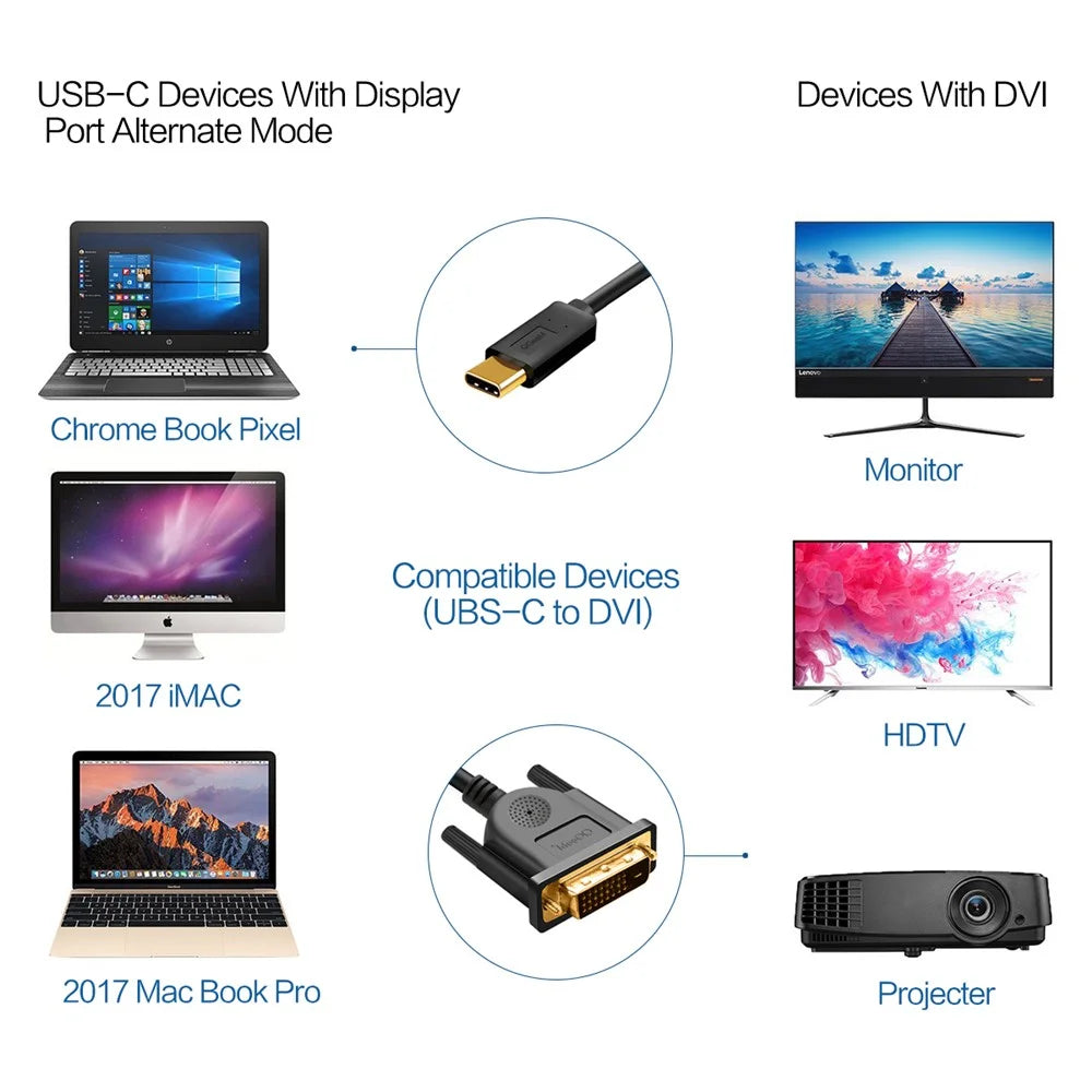 QGEEM UA18 1.2m USB-C to DVI Adapter Cable 4K Type-C to DVI(24+1) Male Conversion Cable - 3