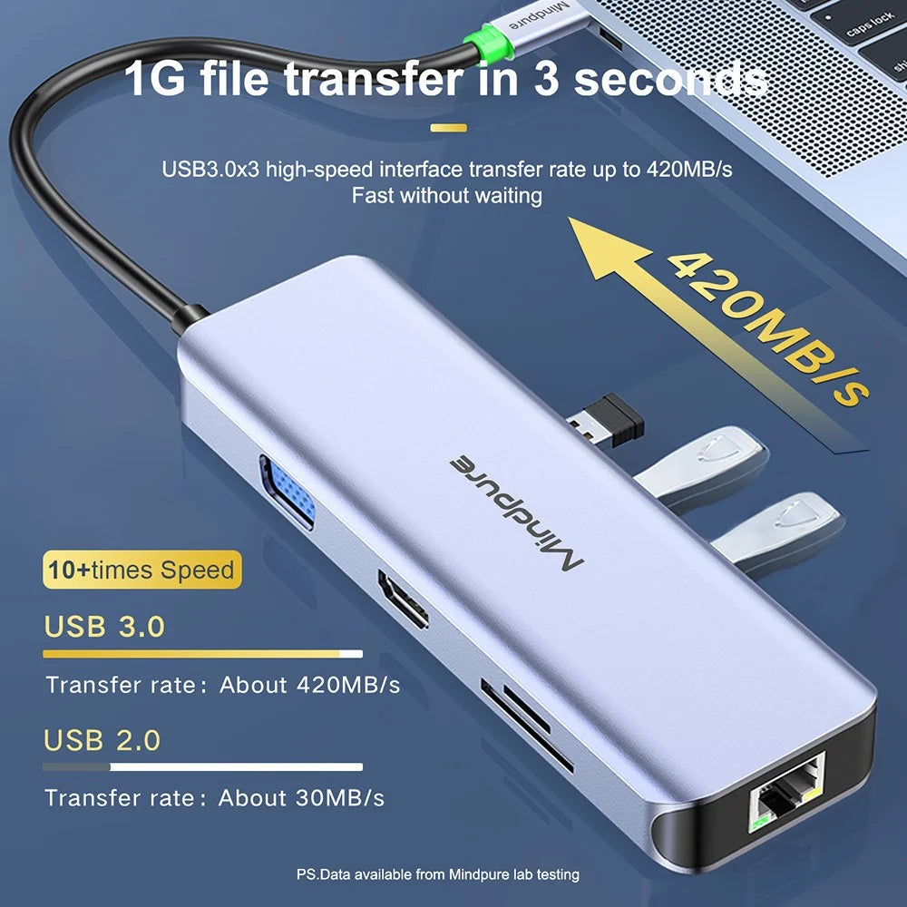 MINDPURE HU012 11-in-1 Multi-Function Docking Station Laptop USB-C Hub, USB3.0x3+3.5mm AV+PD+HDx2+VGA+SD+TF+RJ45 - 5