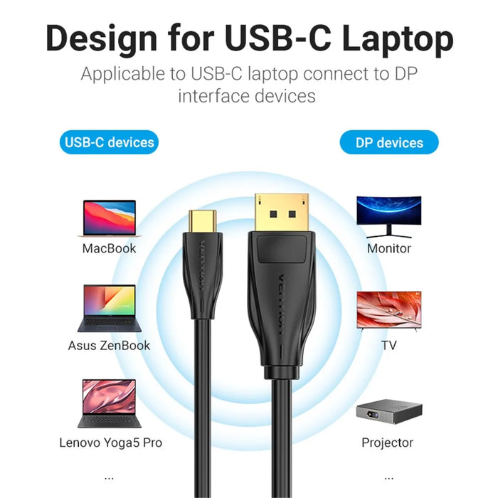 VENTION CGYBH CGY Series 2m Type-C to DP Cable 8K USB-C to DisplayPort Adapter Screen Synchronization for Laptop PC - 7
