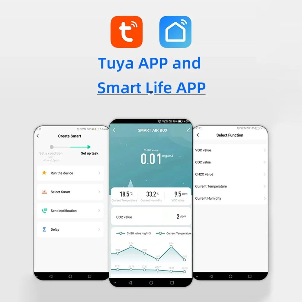 Zigbee Air Box Tuya Smart 5-in-1 Formaldehyde CO2 Temperature Humidity Tester Smart Home Air Monitor - 5