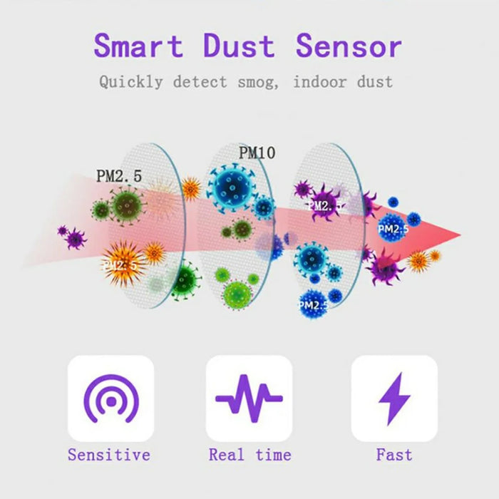 Tuya WiFi Smart PM2.5 Air Quality Monitor Box Multi-Function Temperature Humidity Meter - 3