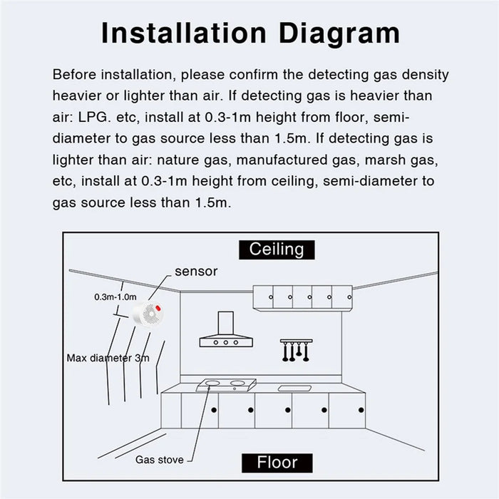 Tuya Smart WiFi + Bluetooth-compatible Dual Mode Gas Detector 70dB Natural Gas Leak Alarm - US Plug - 7