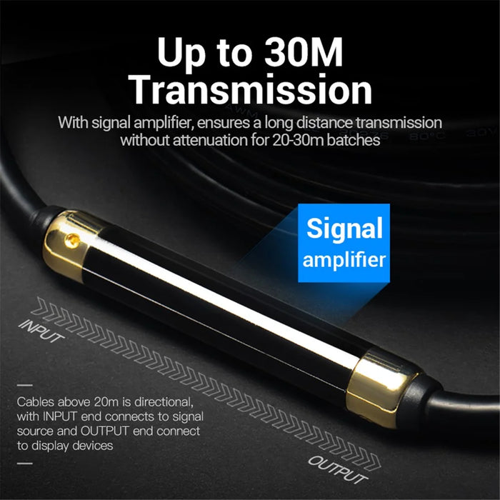 VENTION EAABJ 5m 1080P 60Hz 24+1 DVI to DVI Wire Male to Male Gold Plated Adapter Cable - 6