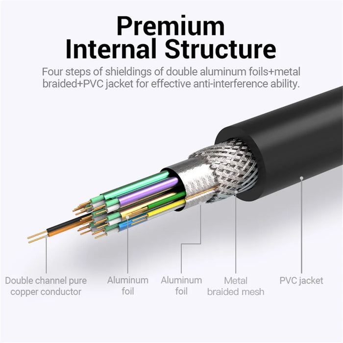 VENTION EAABG 1.5m 2K 60Hz 24+1 DVI to DVI Wire Male to Male Gold Plated Adapter Cable - 7