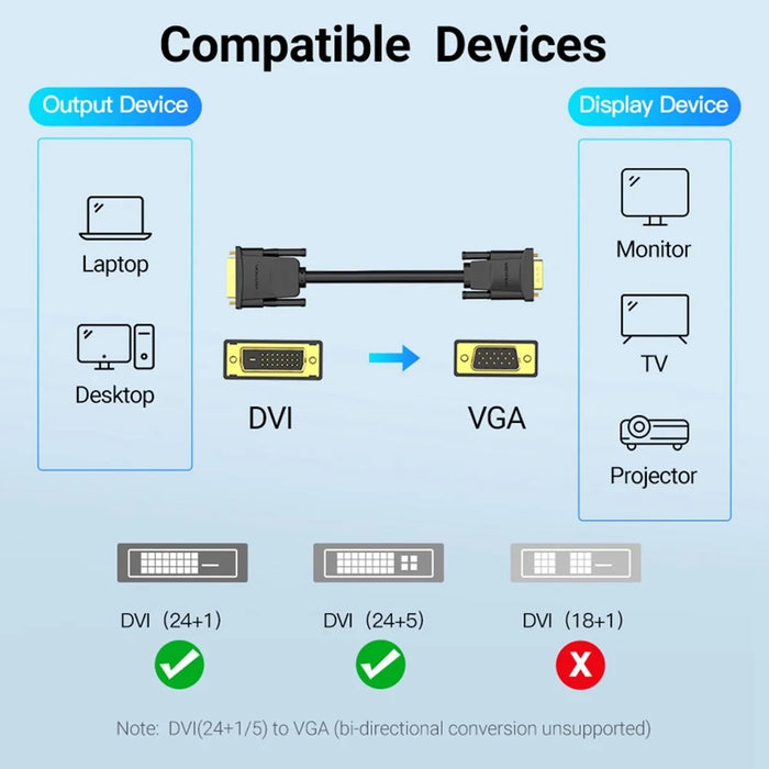 VENTION EABBG 1.5m 24+1 DVI to VGA Wire 1080P 60Hz Male to Male Gold Plated Adapter Cable - 4