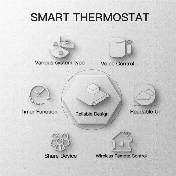 BHT-002 Water Floor Heating Temperature Controller Panel 3.0-inch LCD Touch Screen Smart Thermostat - Black - 5
