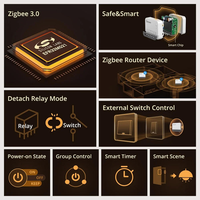 SONOFF ZBMINIR2 Zigbee Smart Switch Remote Control Voice Activated Timer Module - 6