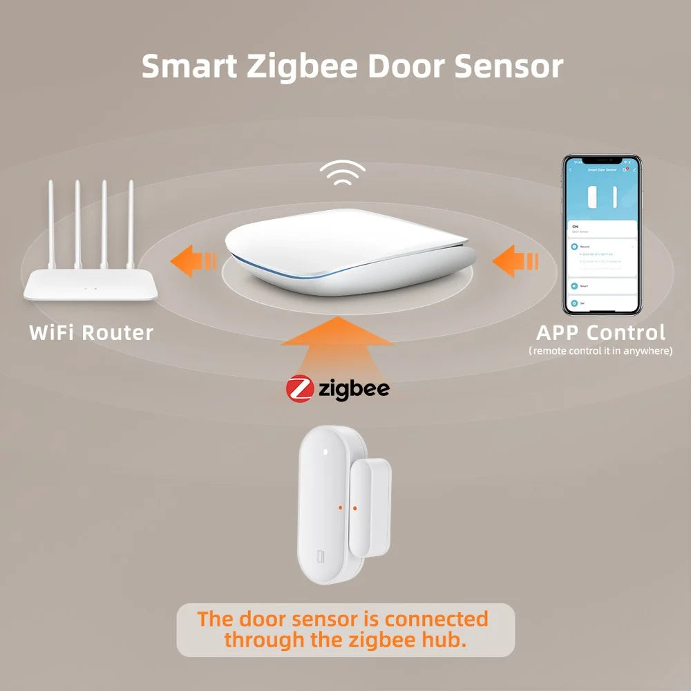 ZDS16 Smart Home Security Zigbee Door Window Magnetic Sensor APP Notification Alarm Device - 2