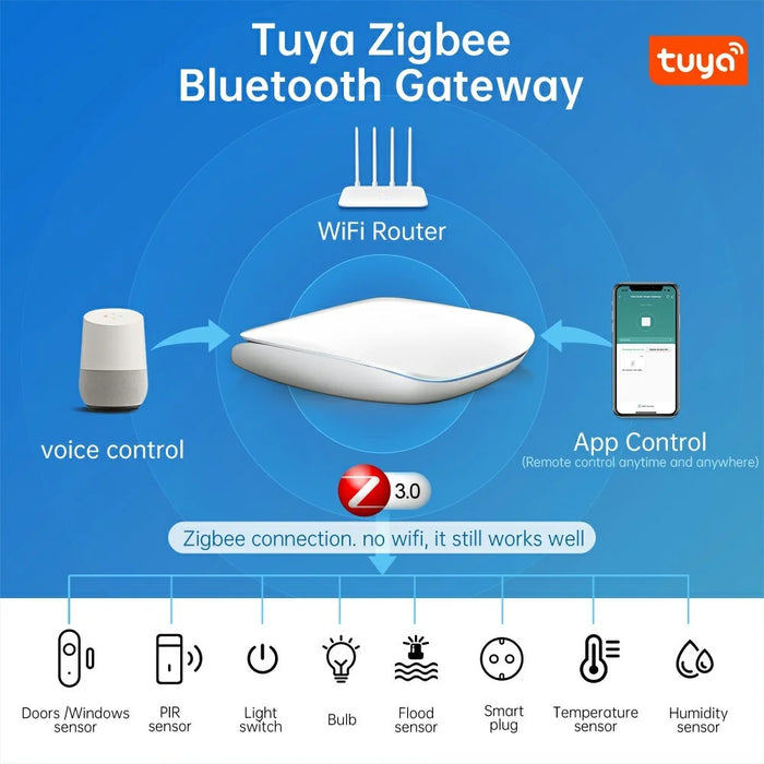 GW16 Smart Zigbee Bluetooth-compatible Dual Mode Wireless Gateway for Smart Home Device Linkage Remote APP Control - White - 2