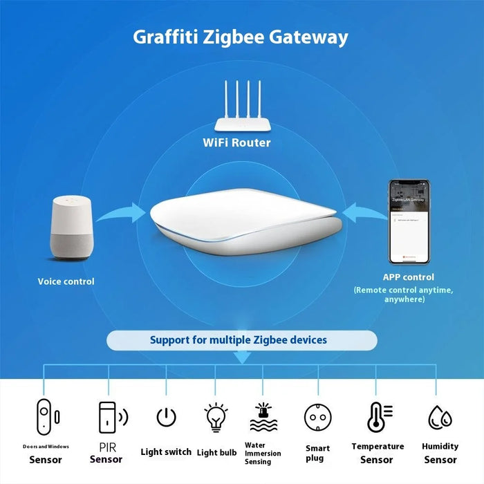 GW16 Smart Gateway Zigbee 3.0 Wired Single Mode Remote Control Smart Home Hub - White - 2