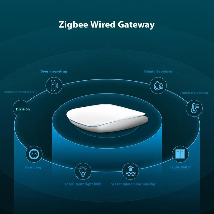 GW16 Smart Gateway Zigbee 3.0 Wired Single Mode Remote Control Smart Home Hub - White - 3