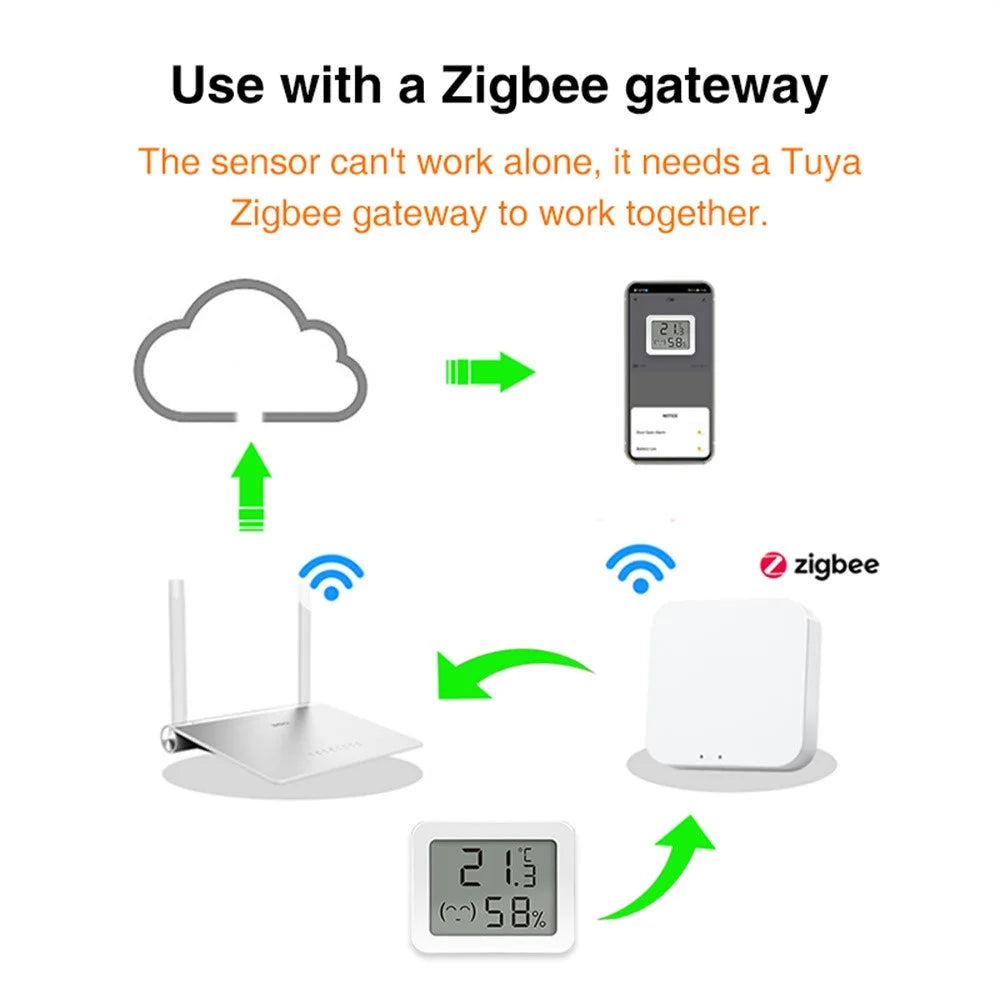 WSD500D Tuya Zigbee Smart Temperature Sensor Remote Monitoring LCD Display Humidity Detector - 7